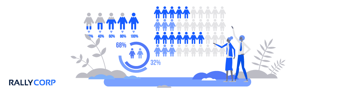 5 Ways to Use Rally Insights