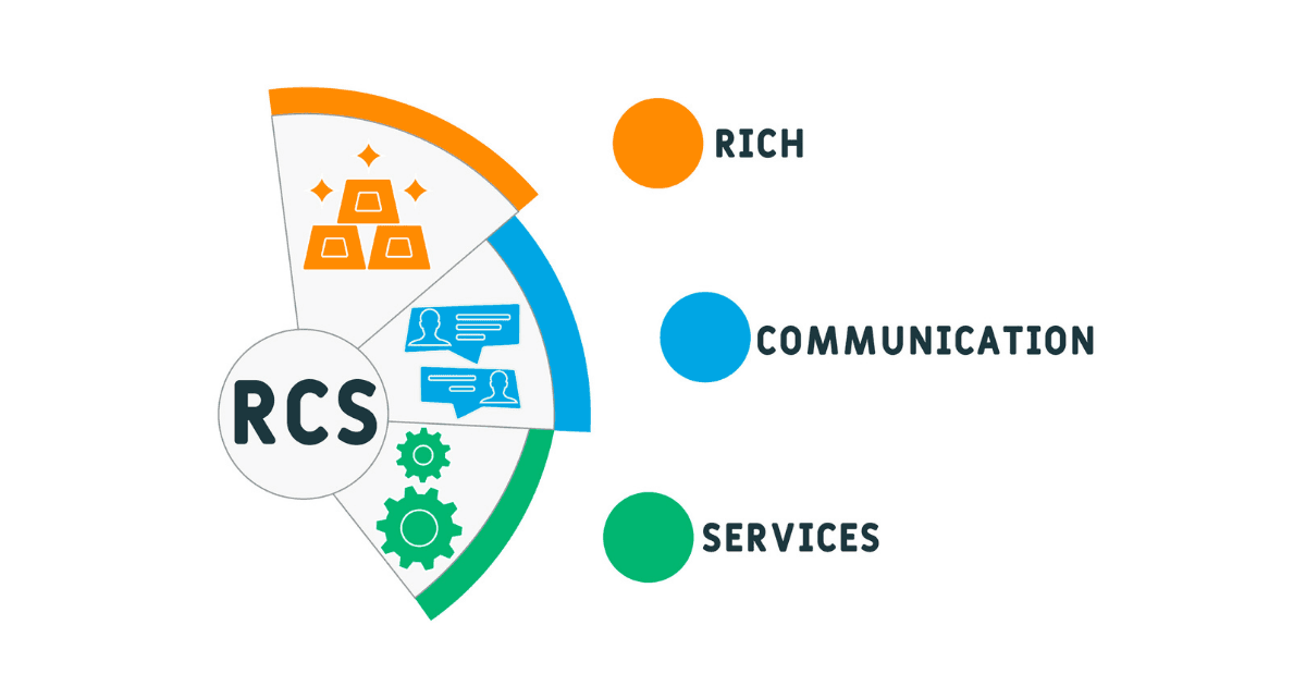 RCS for Nonprofits: A Richer Way to Text Supporters